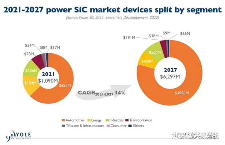 SiC功率器件ToP 10最新排名出炉,中国厂商紧追不舍-10家做功率器件的公司排名