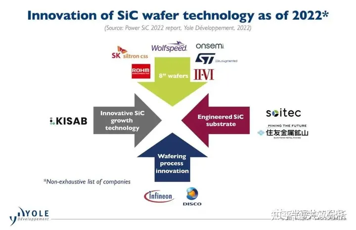 SiC功率器件ToP 10最新排名出炉,中国厂商紧追不舍-10家做功率器件的公司排名