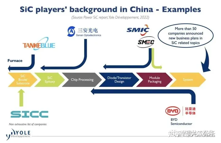 SiC功率器件ToP 10最新排名出炉,中国厂商紧追不舍-10家做功率器件的公司排名