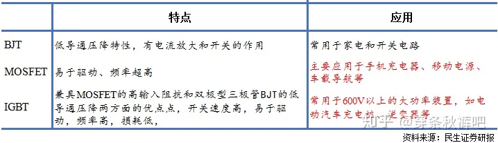 功率器件的行业前景怎么样?-功率器件的行业前景怎么样啊