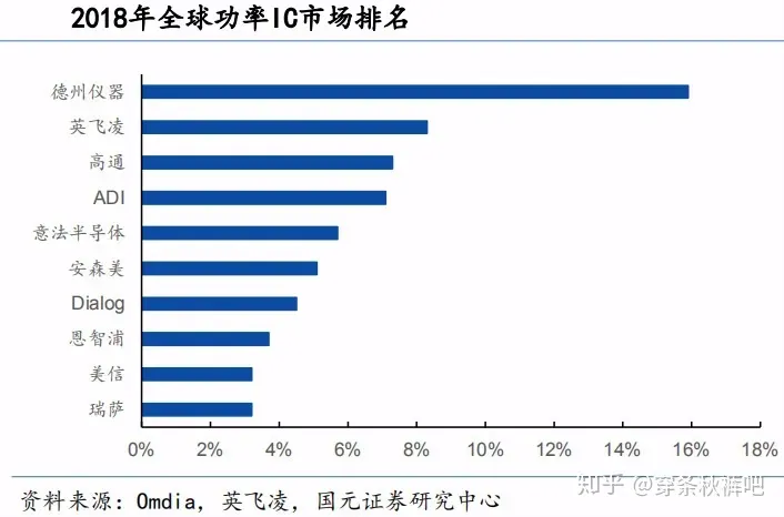 功率器件的行业前景怎么样?-功率器件的行业前景怎么样啊