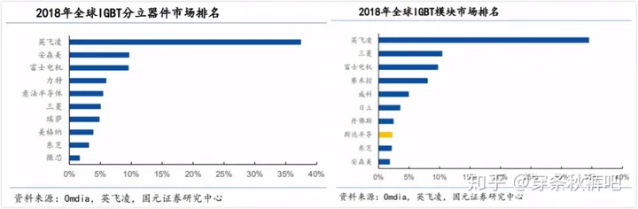 功率器件的行业前景怎么样?-功率器件的行业前景怎么样啊