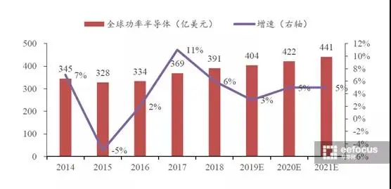 功率半导体 能简单科普一下吗?-功率半导体介绍