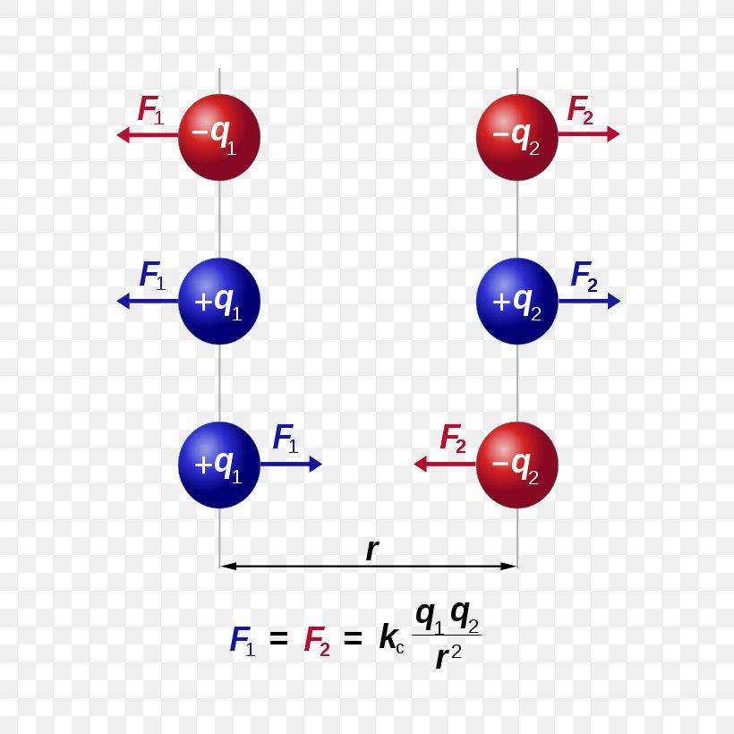基本粒子3|什么是电场?阴极射线在电场下的偏转-阴离子带什么电荷?