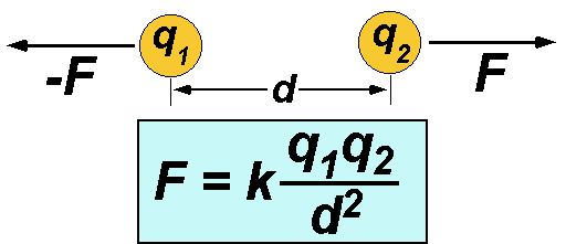 基本粒子3|什么是电场?阴极射线在电场下的偏转-阴离子带什么电荷?