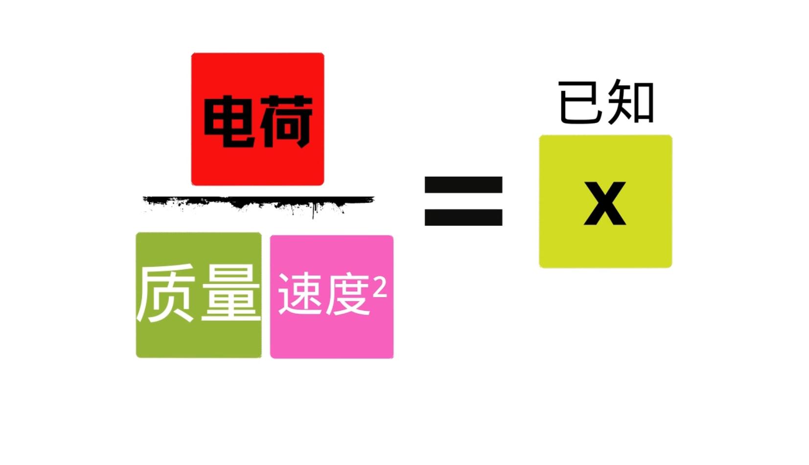 基本粒子4|阴极射线的磁偏转,以及汤姆逊的测量结果-阴极射线偏转原理图解