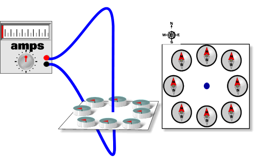 基本粒子4|阴极射线的磁偏转,以及汤姆逊的测量结果-阴极射线偏转原理图解