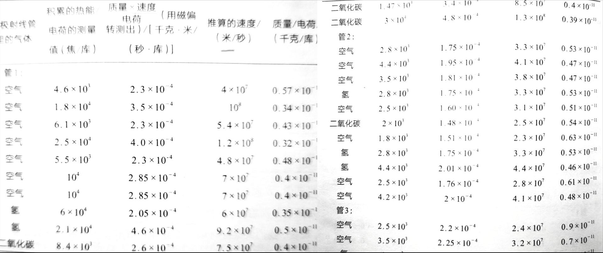 基本粒子4|阴极射线的磁偏转,以及汤姆逊的测量结果-阴极射线偏转原理图解