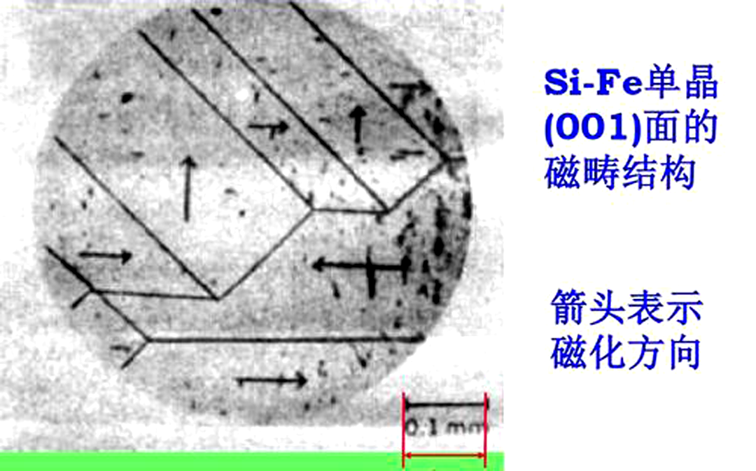 电和磁的舞步-电与磁的原理