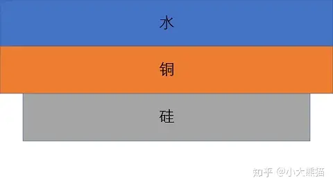 为什么游戏本工作时CPU和GPU的温度可以达到那么高的温度?-游戏本打游戏的时候cpu温度
