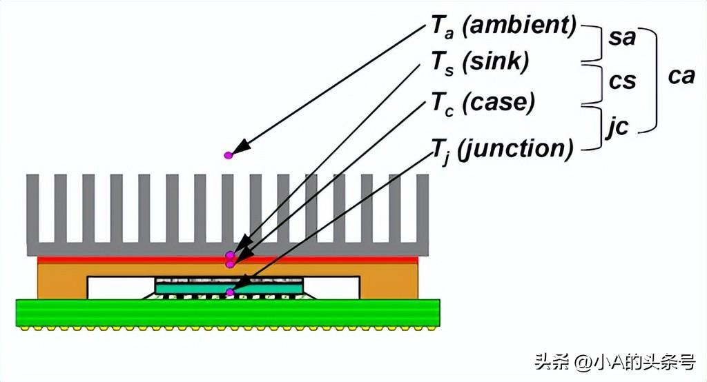 90℃以上,电脑常见硬件有多少能正常工作?-电脑新硬件向导