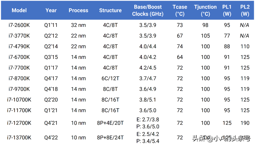90℃以上,电脑常见硬件有多少能正常工作?-电脑新硬件向导