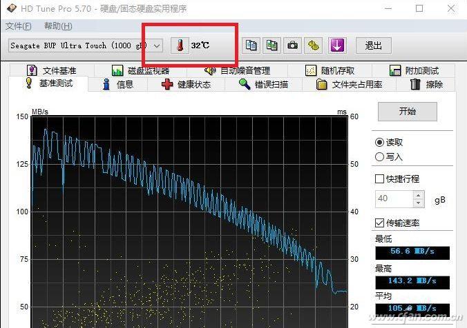夏天要到了 这几个配件的温度要了解-夏天必需品