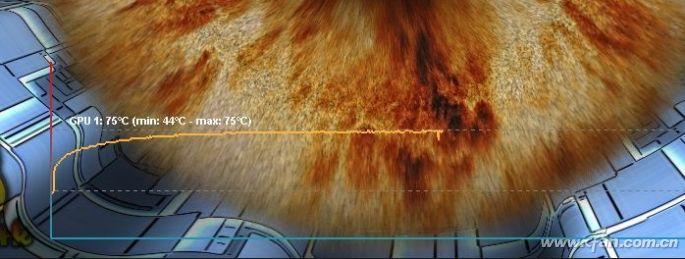 夏天要到了 这几个配件的温度要了解-夏天必需品