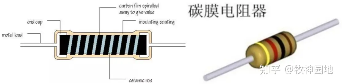 阻容感基础03:电阻器分类(2)-膜式电阻器-薄膜电阻测试