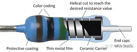 阻容感基础03:电阻器分类(2)-膜式电阻器-薄膜电阻测试