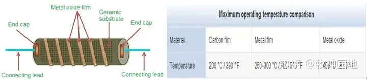 阻容感基础03:电阻器分类(2)-膜式电阻器-薄膜电阻测试