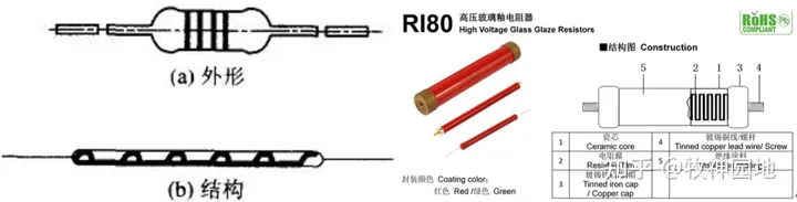 阻容感基础03:电阻器分类(2)-膜式电阻器-薄膜电阻测试