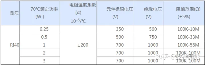 阻容感基础03:电阻器分类(2)-膜式电阻器-薄膜电阻测试