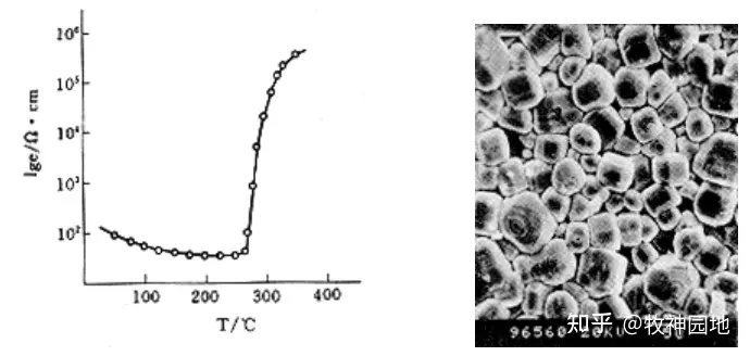 阻容感基础03:电阻器分类(2)-膜式电阻器-薄膜电阻测试