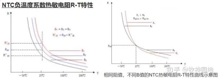阻容感基础03:电阻器分类(2)-膜式电阻器-薄膜电阻测试