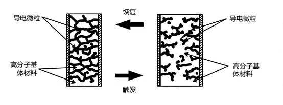 这样的三个电阻在电路中起什么作用?-三个电阻串联图