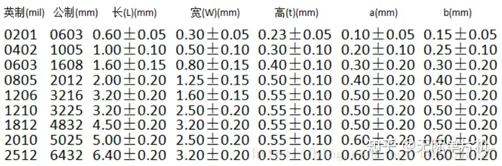 硬件基础-电阻概念及作用-电阻的功能特点及作用