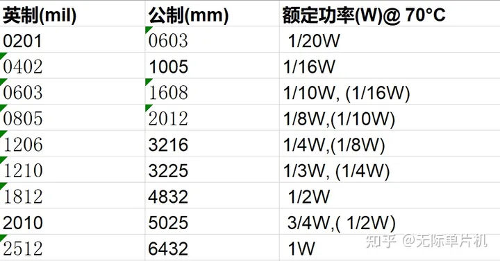 硬件基础-电阻概念及作用-电阻的功能特点及作用