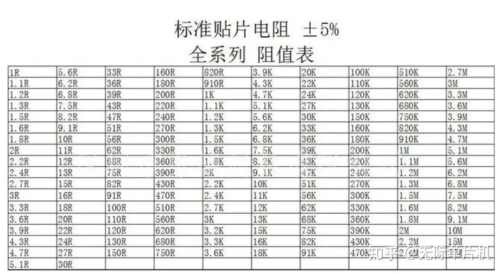 硬件基础-电阻概念及作用-电阻的功能特点及作用