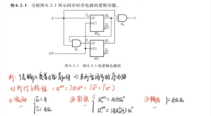 时序电路·专题02·时序电路的分析与设计-时序电路概念