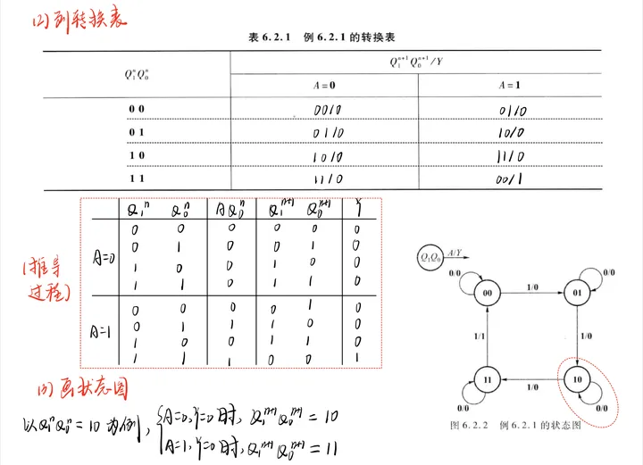 时序电路·专题02·时序电路的分析与设计-时序电路概念