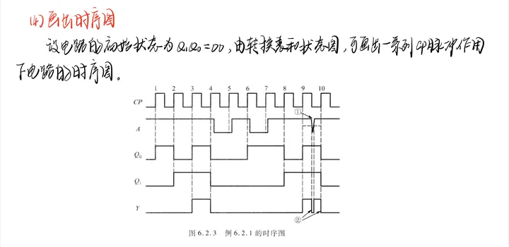 时序电路·专题02·时序电路的分析与设计-时序电路概念