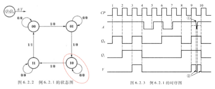 时序电路·专题02·时序电路的分析与设计-时序电路概念