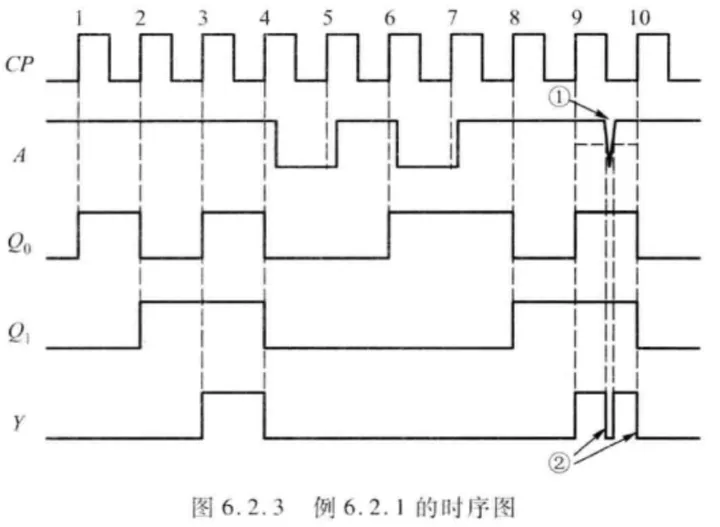 时序电路·专题02·时序电路的分析与设计-时序电路概念