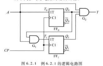 时序电路·专题02·时序电路的分析与设计-时序电路概念