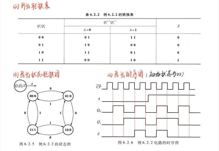 时序电路·专题02·时序电路的分析与设计-时序电路概念