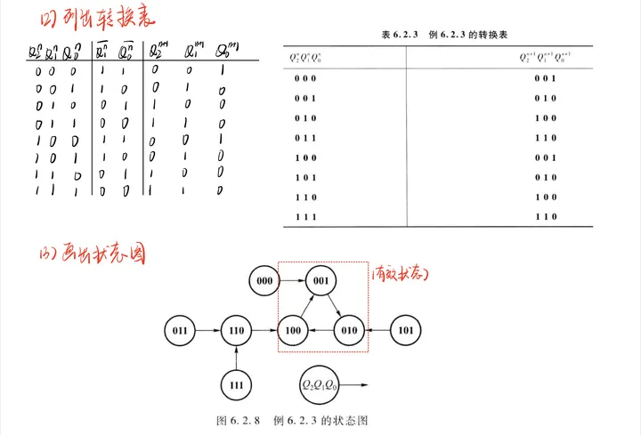 时序电路·专题02·时序电路的分析与设计-时序电路概念