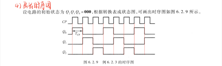 时序电路·专题02·时序电路的分析与设计-时序电路概念
