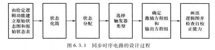 时序电路·专题02·时序电路的分析与设计-时序电路概念