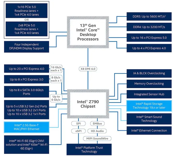 PCIe插槽是用来插显卡的吗?-pcie插槽做什么的
