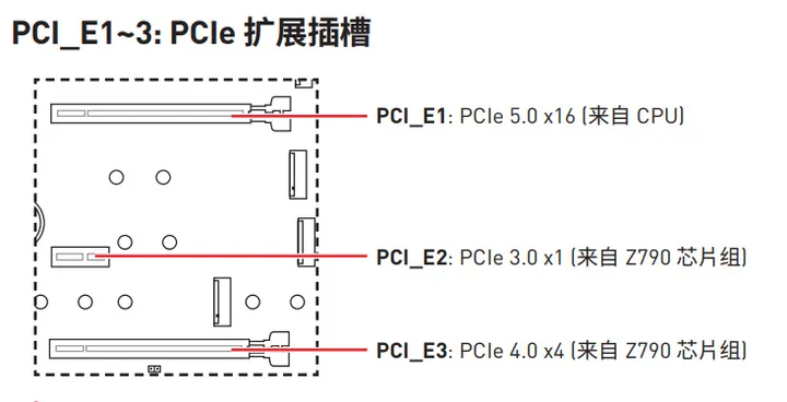 PCIe插槽是用来插显卡的吗?-pcie插槽做什么的