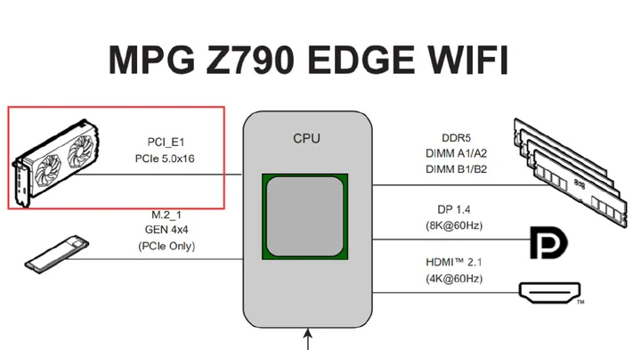 PCIe插槽是用来插显卡的吗?-pcie插槽做什么的
