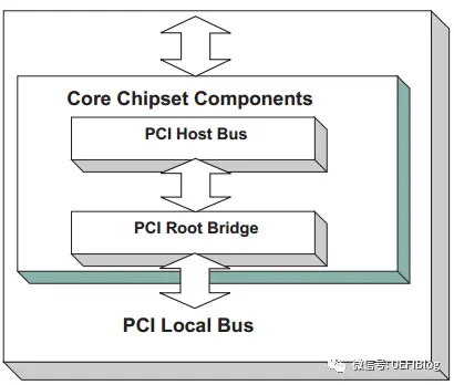 深入PCI与PCIe之一:硬件篇-pci pci-e 区别