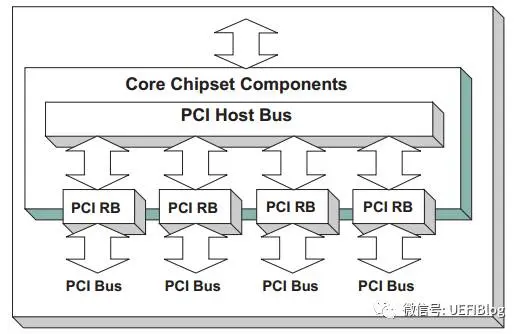 深入PCI与PCIe之一:硬件篇-pci pci-e 区别