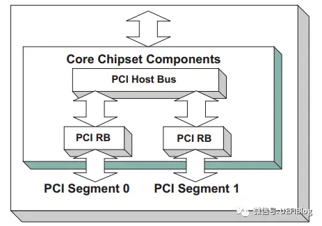 深入PCI与PCIe之一:硬件篇-pci pci-e 区别