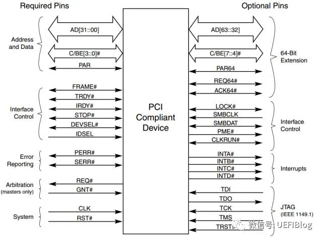 深入PCI与PCIe之一:硬件篇-pci pci-e 区别
