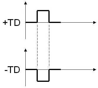深入PCI与PCIe之一:硬件篇-pci pci-e 区别