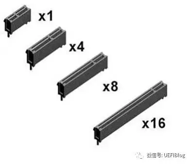 深入PCI与PCIe之一:硬件篇-pci pci-e 区别