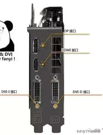 纯干货:电脑主板接口全了解-主板接口大全图解