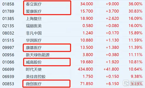 医疗器械集采靴子落地:春立医疗涨到停牌!